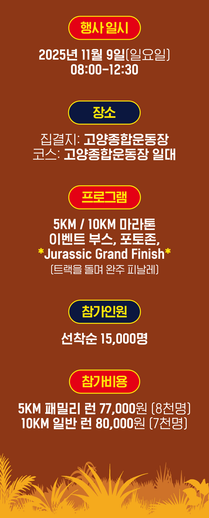 행사일시 2025년 11월 9일(일요일) 08:00~12:30 장소 집결지: 고양종합운동장 코스: 고양종합운동장 일대 프로그램 5KM / 10KM 마라톤 이벤트 부스, 포토존, Jurassic Grand Finish (트랙을 한바퀴 돌며 완주 피날레) 참가인원 선착순 15,000명 참가비용 5KM 패밀리 런 77,000원 (8천명) 10KM 일반 런 80,000원 (7천명)
