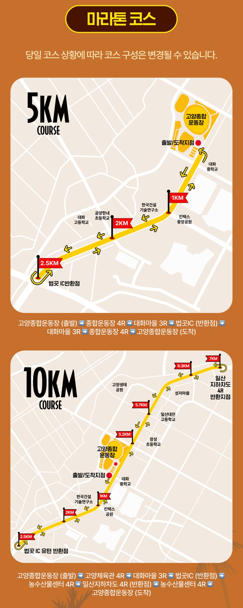 마라톤 코스 안내, 5KM 코스 고양종합운동장 출발 도착, 대화중학교 한국건설기술연구소 킨텍스중앙공원 대화고등학교 공양한내초등학교 법곳IC 반환점, 10KM 코스 고양종합운동장 출발 도착, 대화중학교 한국건설기술연구소 킨텍스공원 법곳IC 유턴 반환점 장성초등학교 일산대진고등학교 성저마을 일산지하차도